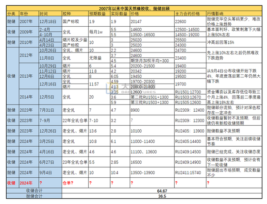 【橡胶四季报】多空博弈的决战阶段