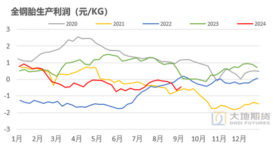 【橡胶四季报】多空博弈的决战阶段