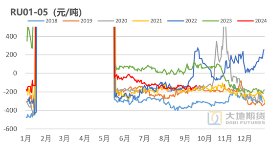 【橡胶四季报】多空博弈的决战阶段