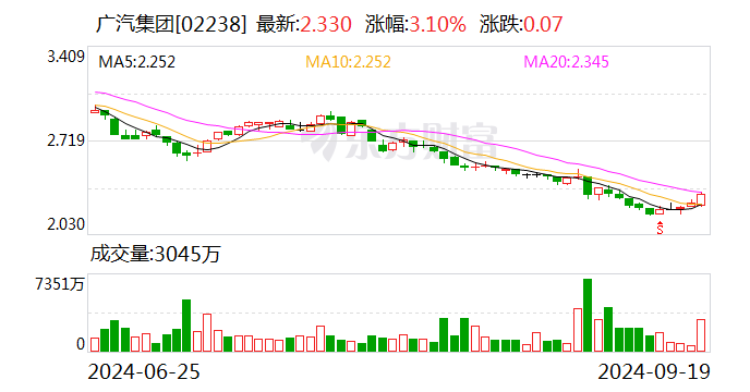 广汽集团与华为签署数字化战略合作备忘录