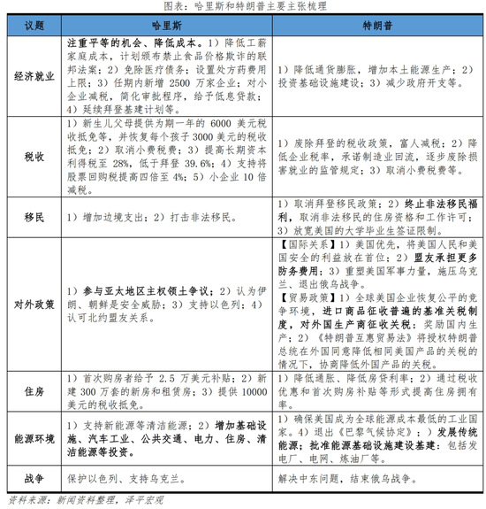 美联储首次降息，对我们有何影响？