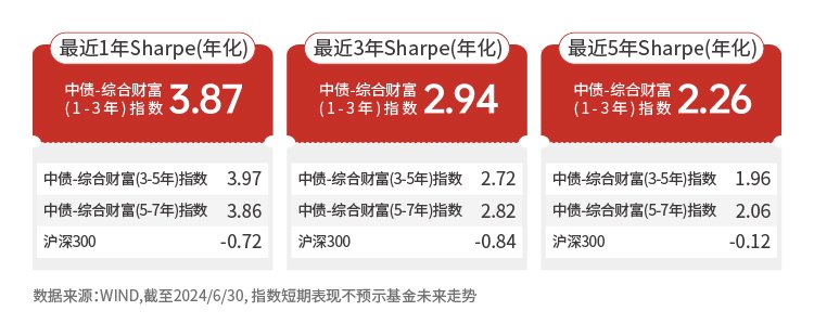 美联储降息终落地 债基应该怎么选？