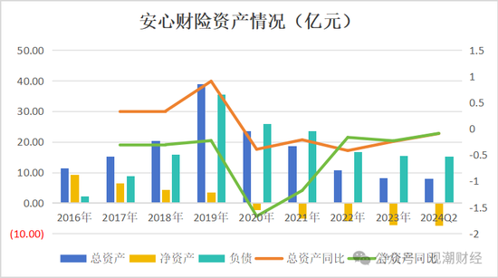 新进展！安心转东吴，新任董事长、总裁确定