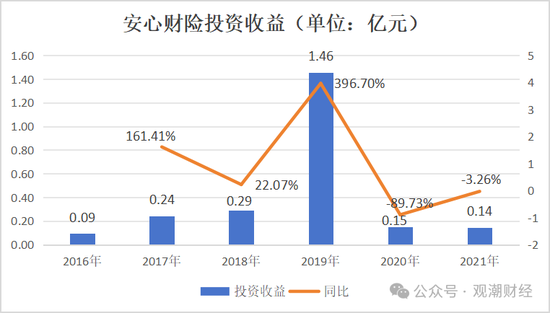 新进展！安心转东吴，新任董事长、总裁确定