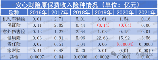 新进展！安心转东吴，新任董事长、总裁确定