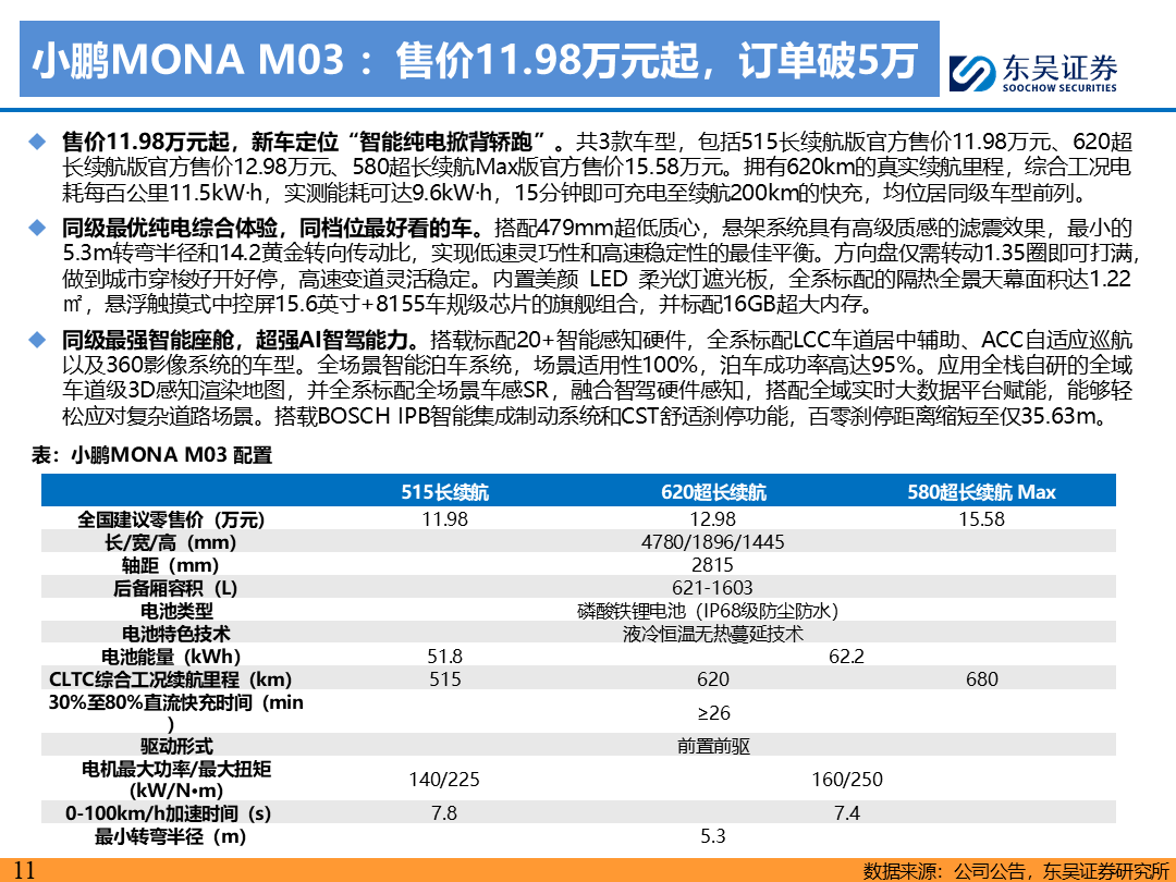 【东吴电新】电动车9月报：国内销量亮眼+海外大储爆发，产业链旺季持续