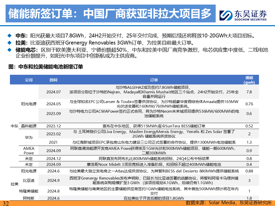 【东吴电新】电动车9月报：国内销量亮眼+海外大储爆发，产业链旺季持续