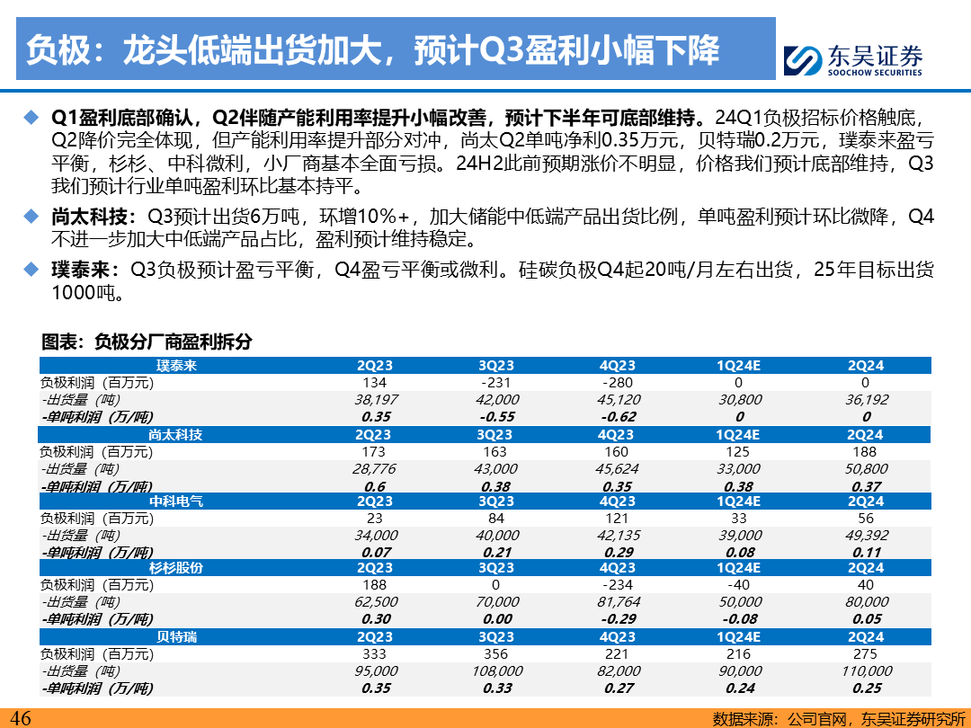 【东吴电新】电动车9月报：国内销量亮眼+海外大储爆发，产业链旺季持续