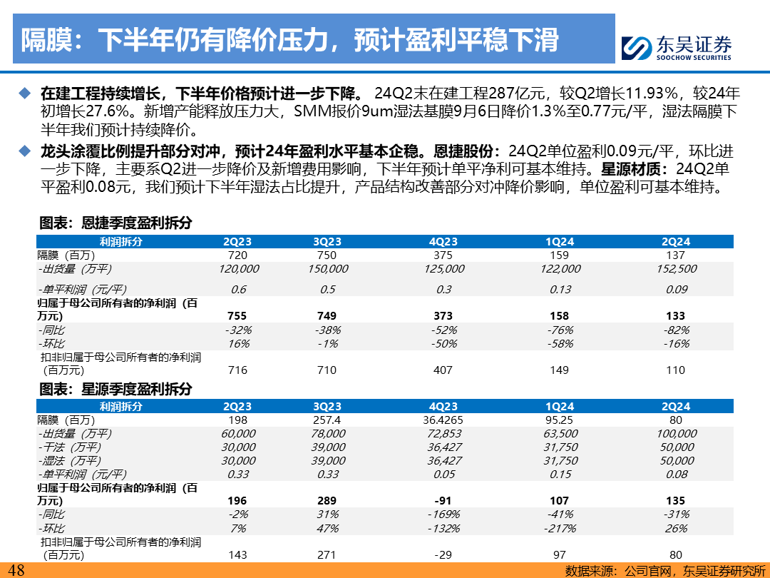 【东吴电新】电动车9月报：国内销量亮眼+海外大储爆发，产业链旺季持续