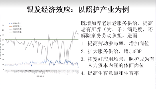 蔡昉：经济政策着力点应从投资者和企业转向家庭本位