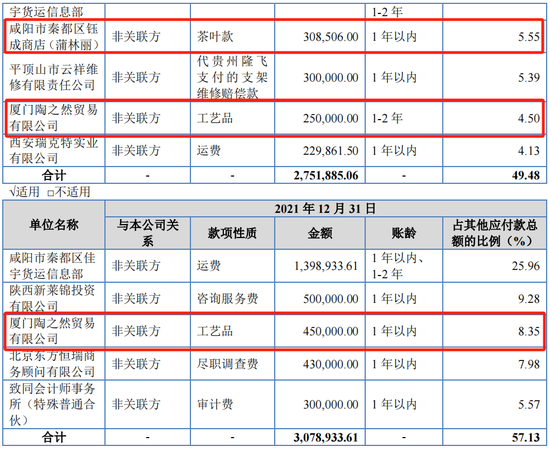 又一IPO上会！净利润约8000万，应收账款近3亿