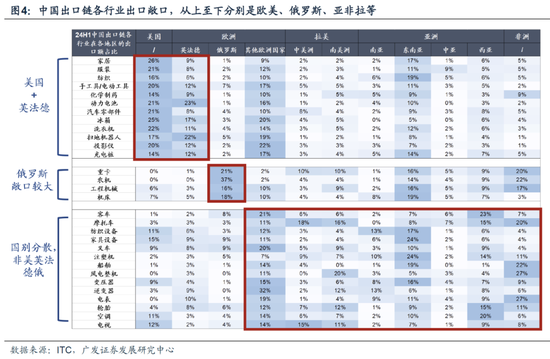 广发策略：从业绩与股价的季节性规律来看，四季度往往先“炒当下”后“炒预期”