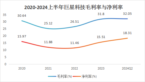 爆发！002444，亚洲第一，A股最能赚钱的现金奶牛！