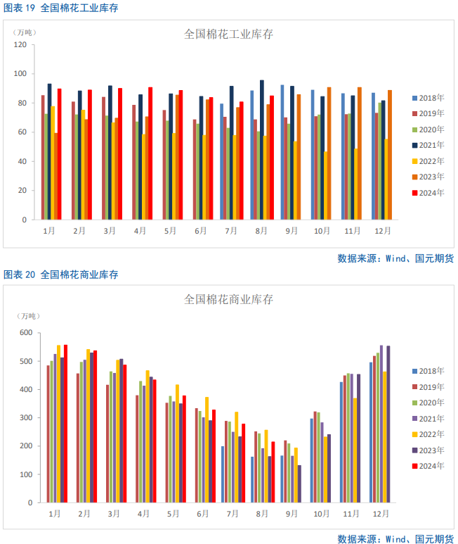 【棉花季报】双底已成，棉价可期