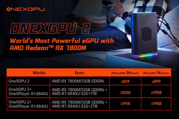 RX 7800M最强外置显卡！OneXGPU 2价格定了：近6000元起