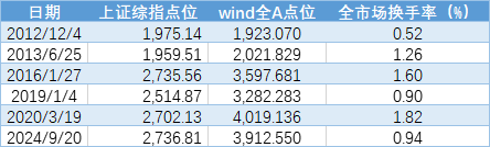 【霞】思云想｜大盘调整何时结束？