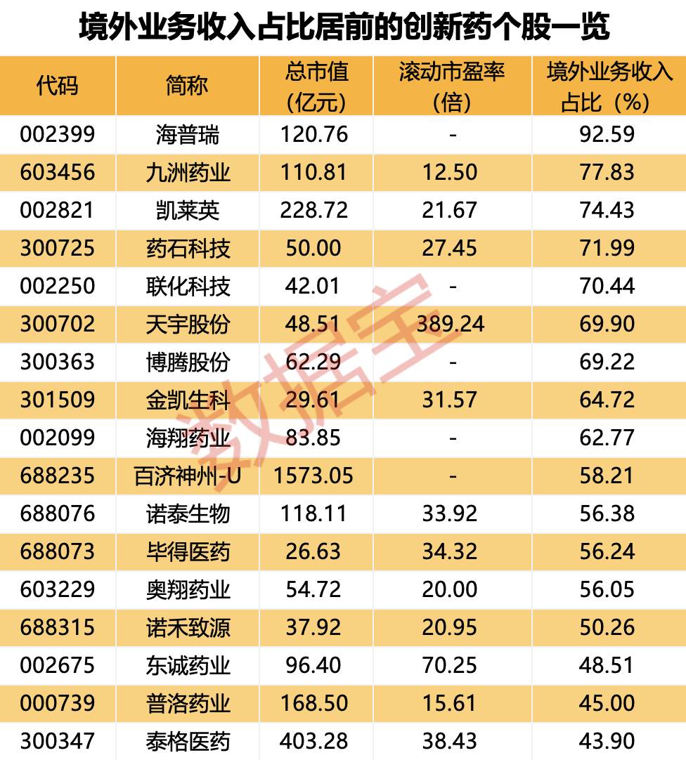 最大利空年内落地无望，创新药强势反弹！知名游资已重仓