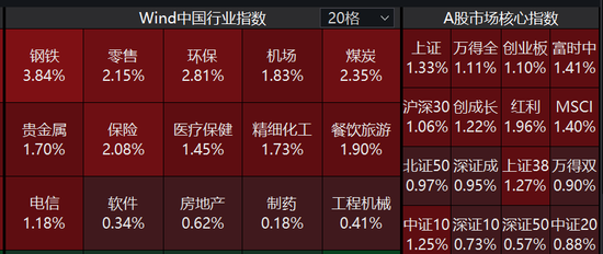 官宣将降准50BP！释放1万亿元流动性，一文读懂，降准到底降的什么？