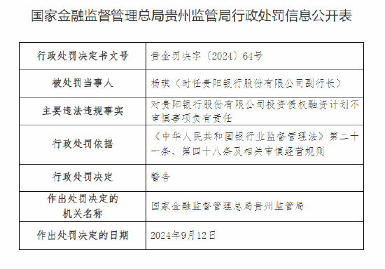 贵阳银行被罚50万元：投资债权融资计划不审慎