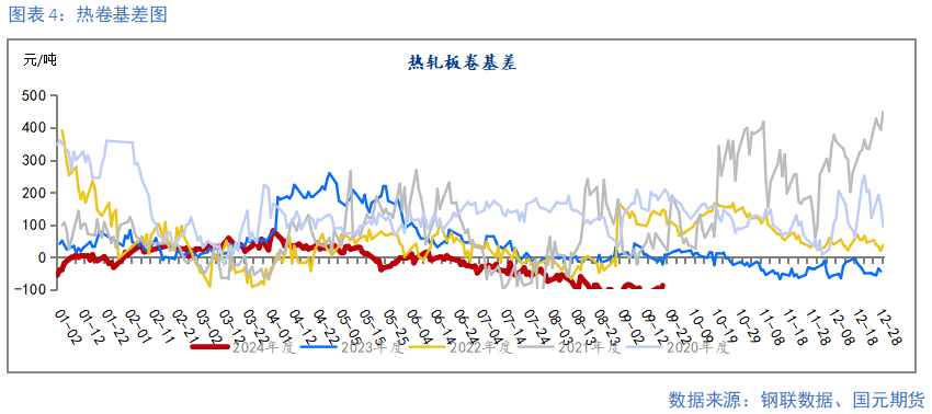 【钢材季报】消费信心不足 关注复产节奏