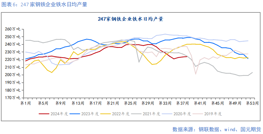 【钢材季报】消费信心不足 关注复产节奏