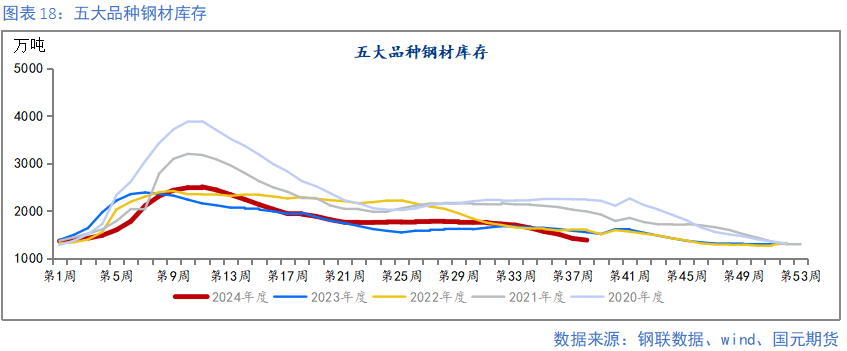 【钢材季报】消费信心不足 关注复产节奏