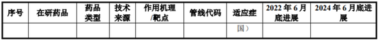 IPO终止！0收入，终于撤了