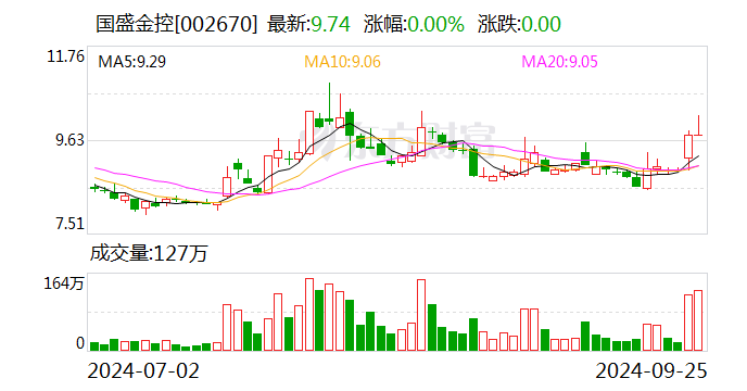 近7亿元！国盛金控 申请强制执行！