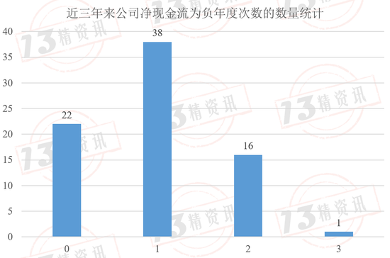 2024年第二季度77家寿险公司流动性风险分析：有四家公司在某些指标上或已不满足监管要求！