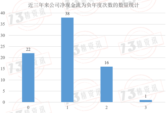 2024年第二季度77家寿险公司流动性风险分析：有四家公司在某些指标上或已不满足监管要求！