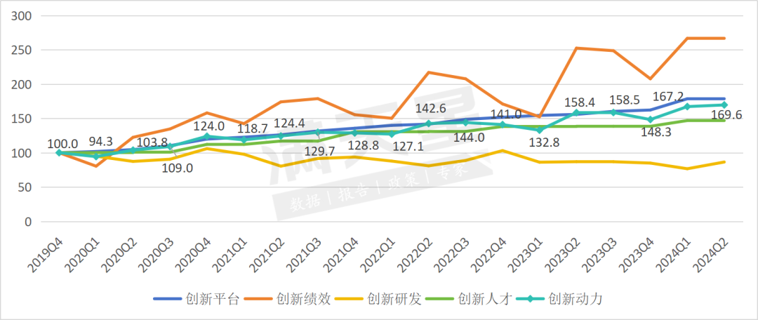 中国绿色石化产业发展指数（黄骅指数）2024年第一、二季度数据解读