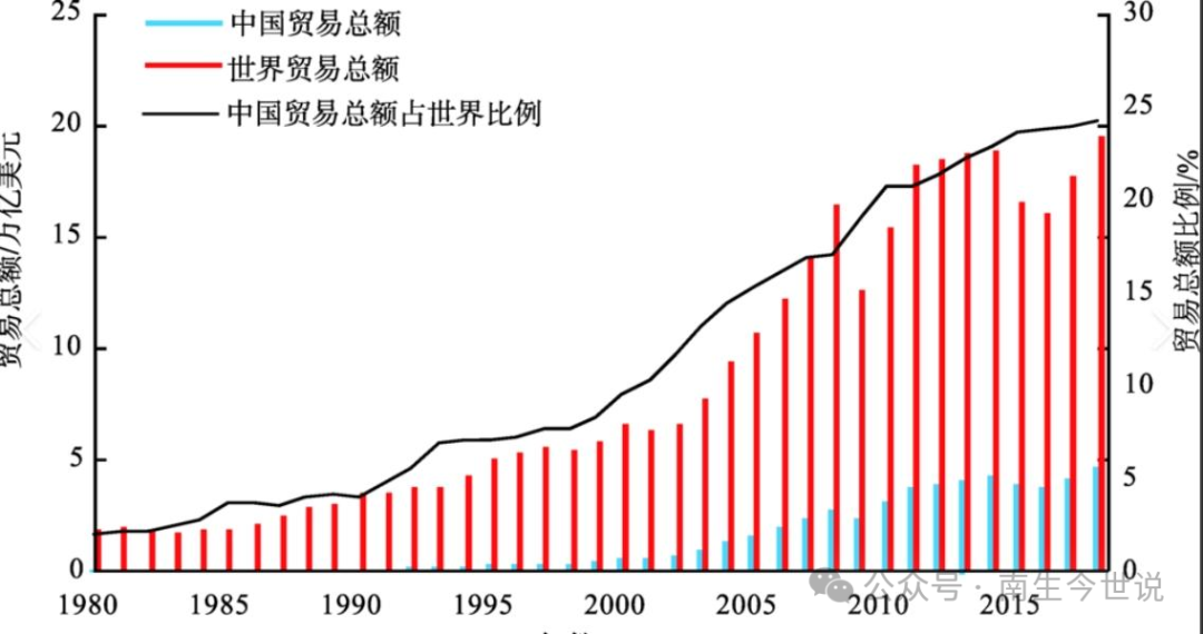 美国最恶毒攻击中国方案，一旦统一战争打响，美国将扣押中国全部货船！