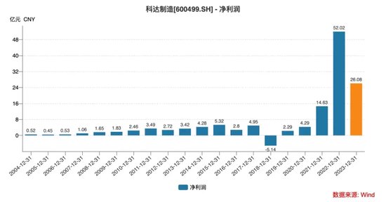 60岁百亿上市公司董事长闹离婚，“大学同学”分走3.5亿