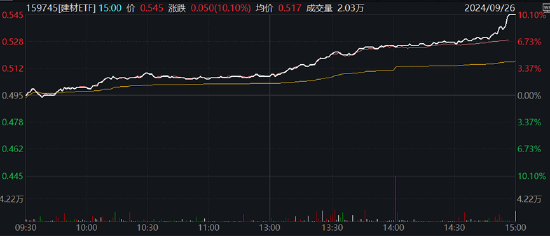 ETF日报：政策推动下，行业的整合与格局优化料将持续，上市公司的估值与业绩如何反馈值得投资者持续关注