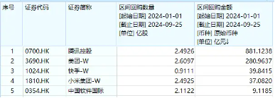 涨爆了！港股弹性优势凸显？港股互联网ETF（513770）放量飙涨7．16%，高盛：从战术上偏好港股！