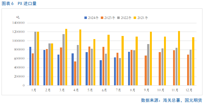 【PTA季报】利空加码 PTA难言乐观