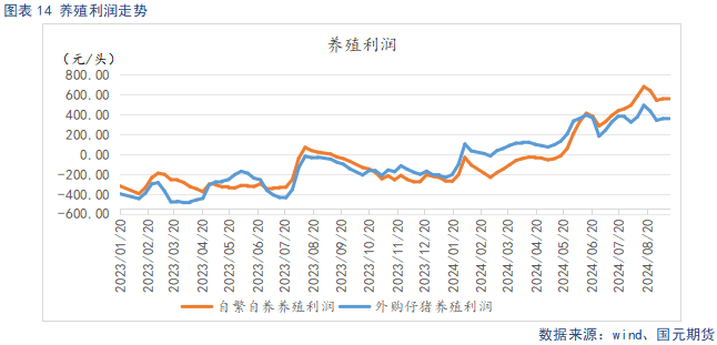 【生猪季报】供给存增量预期 四季度先抑后扬