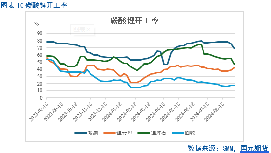 【碳酸锂月报】过剩周期难改 锂价重心下移