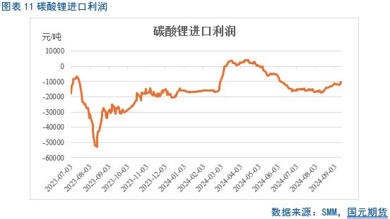 【碳酸锂月报】过剩周期难改 锂价重心下移