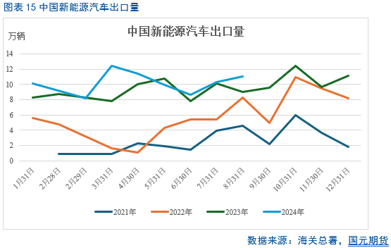 【碳酸锂月报】过剩周期难改 锂价重心下移