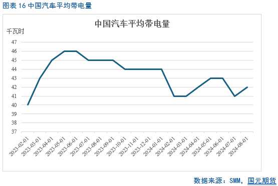 【碳酸锂月报】过剩周期难改 锂价重心下移