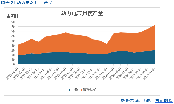 【碳酸锂月报】过剩周期难改 锂价重心下移