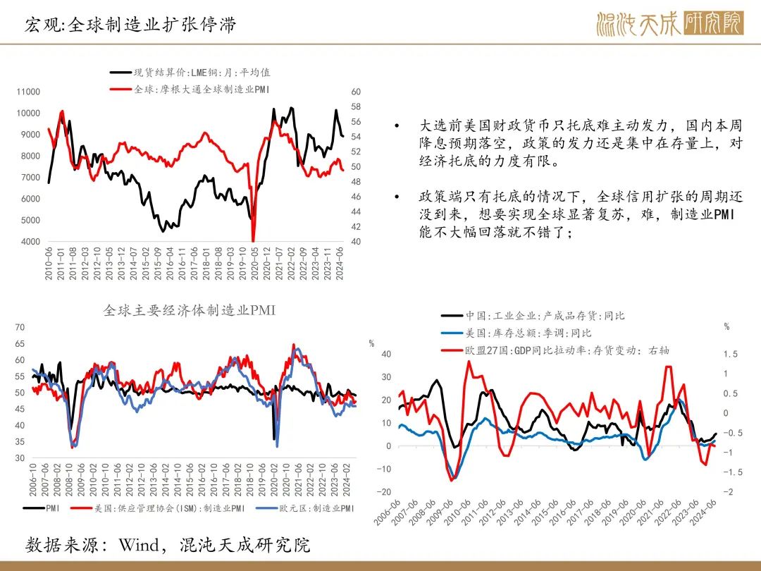 【铜周报】政策转向带动情绪上涨，现实需求改善仍需时间