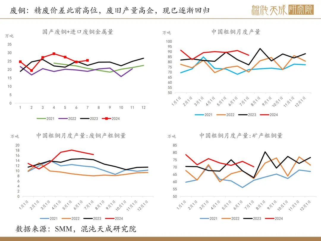 【铜周报】政策转向带动情绪上涨，现实需求改善仍需时间