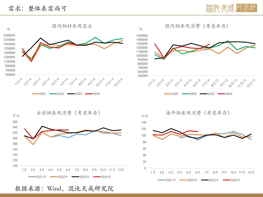 【铜周报】政策转向带动情绪上涨，现实需求改善仍需时间