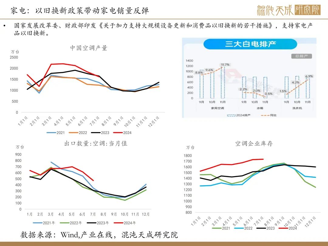 【铜周报】政策转向带动情绪上涨，现实需求改善仍需时间