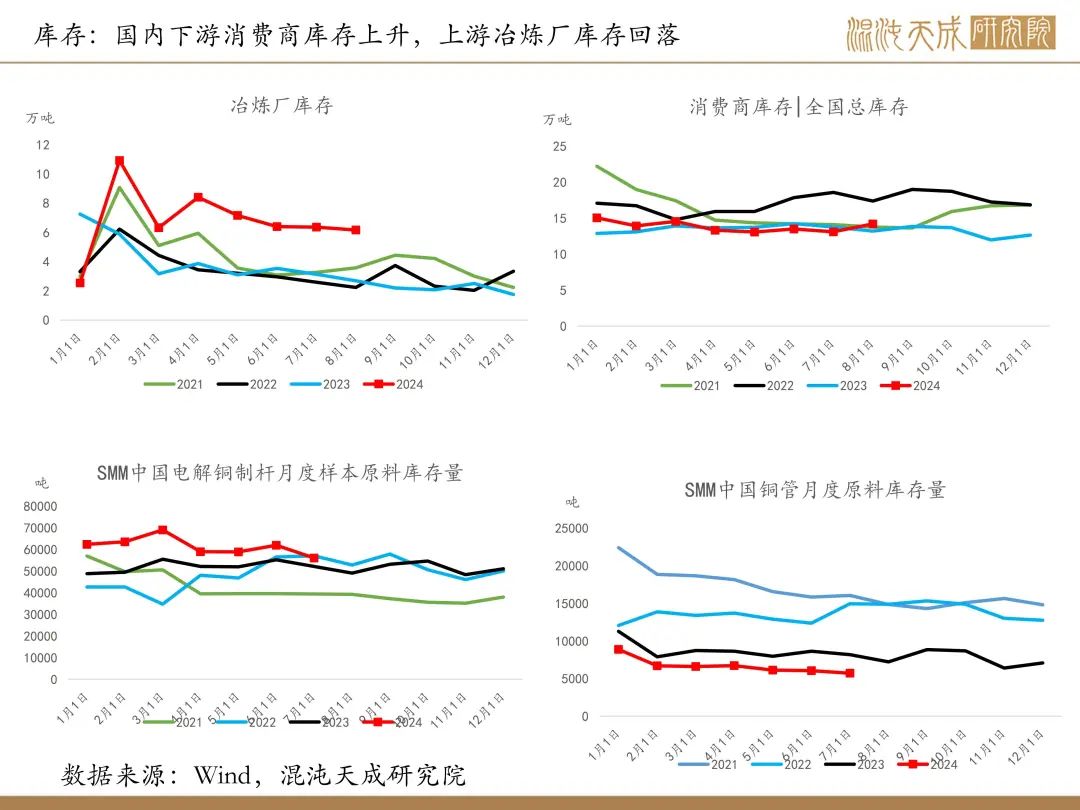 【铜周报】政策转向带动情绪上涨，现实需求改善仍需时间