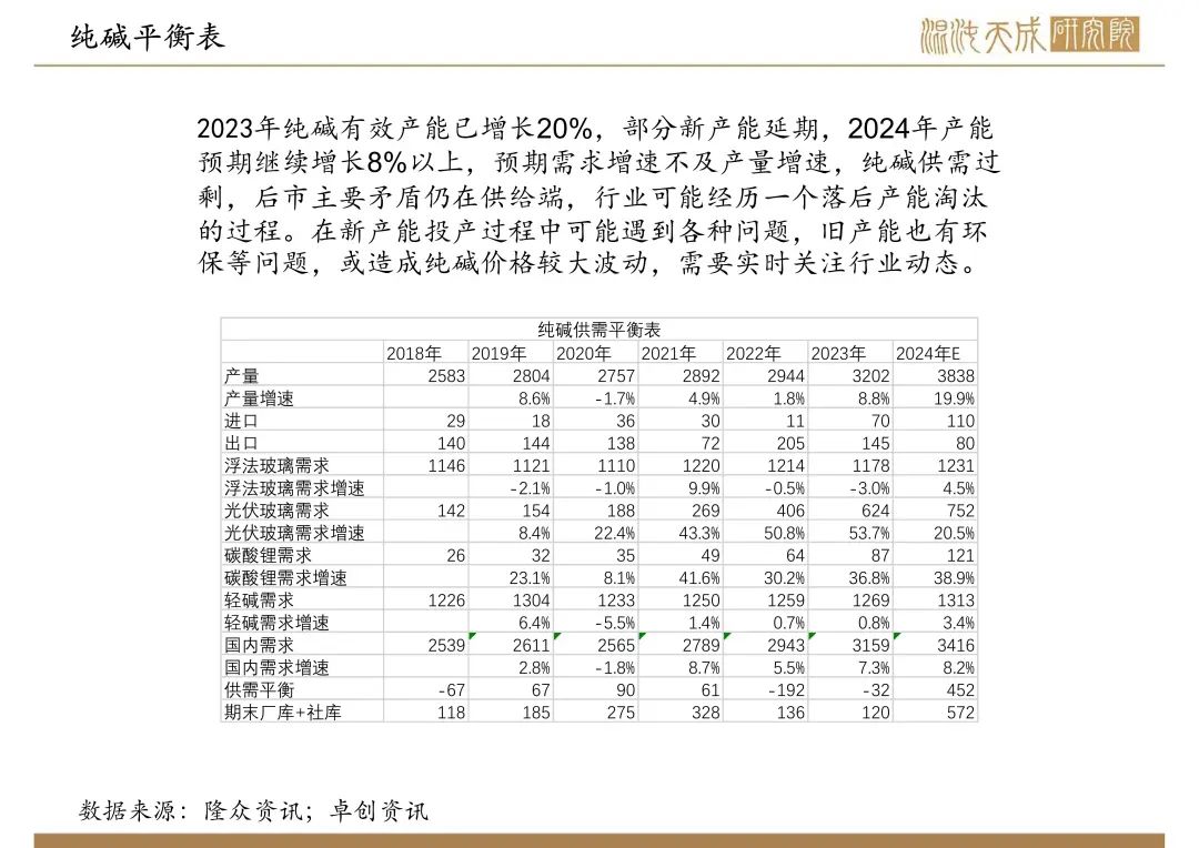 【纯碱玻璃周报】宏观政策大利好，玻璃大幅反弹