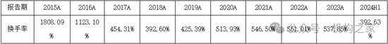 周五暴涨行情基金净值竟逆势下跌！国海富兰克林基金杜飞突遭“卸甲”