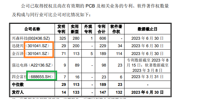 嘉立创“不差钱”仍要募资42亿元 前五大客户收入占比畸低背后关键数据“倒挂”|IPO高募资